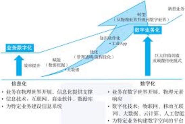 服务企业重视客户反馈，及时响应助